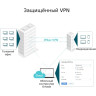 Wi-Fi роутер TP-LINK EN020-F5